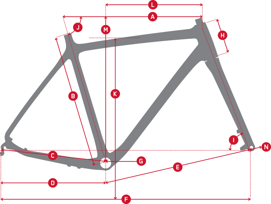 RLT 9 RDO - SRAM APEX XPLR 18